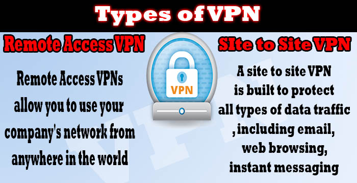 types of vpn